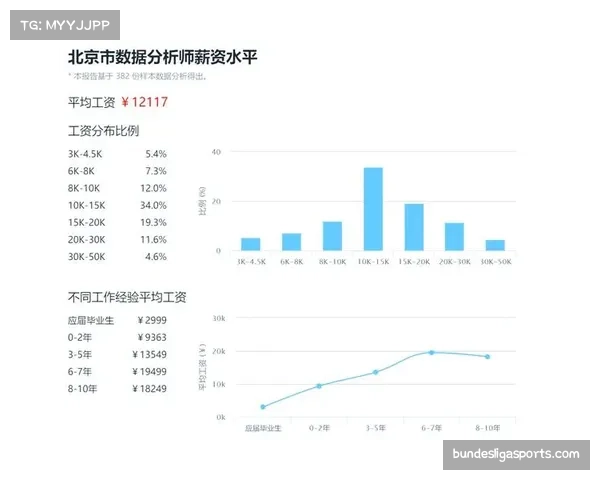 数据研究:分析师发布报告,探讨“允许hand-check”对低位防守的潜在影响